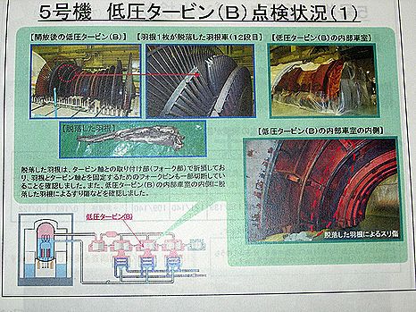 タービンの点検状況を示すパンフレット